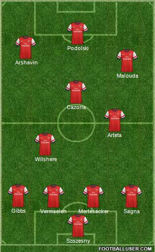 Arsenal Formation 2012