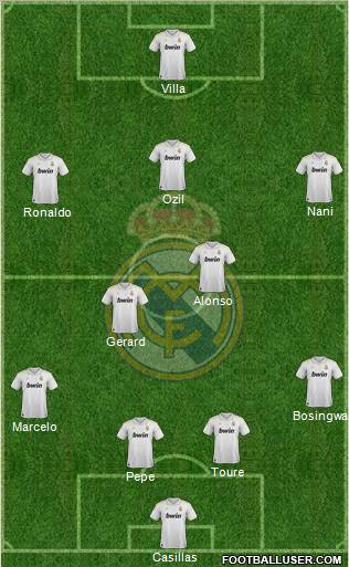 Real Madrid C.F. Formation 2012