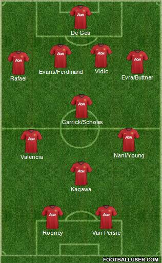 Manchester United Formation 2012
