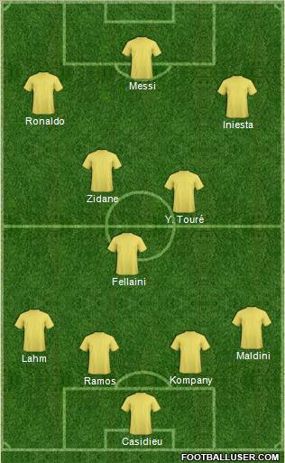 Dream Team Formation 2012