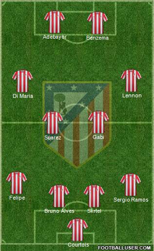 C. Atlético Madrid S.A.D. Formation 2012