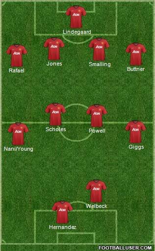 Manchester United Formation 2012