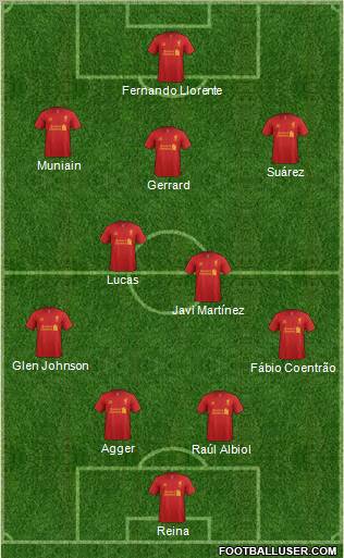 Liverpool Formation 2012