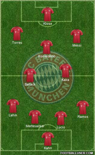 FC Bayern München Formation 2012