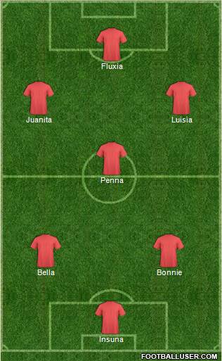 Championship Manager Team Formation 2012