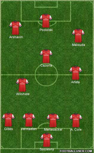 Arsenal Formation 2012