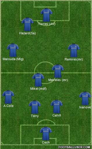 Chelsea Formation 2012