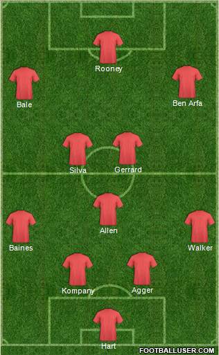 Dream Team Formation 2012