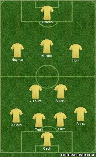 Dream Team Formation 2012