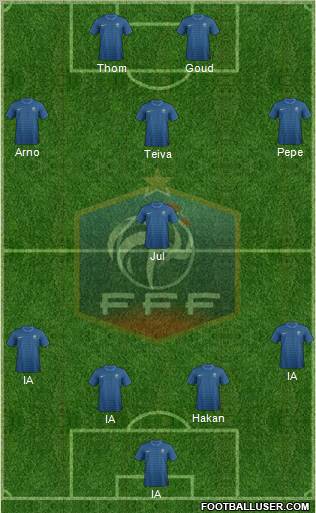 France Formation 2012