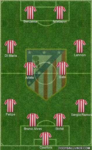 C. Atlético Madrid S.A.D. Formation 2012