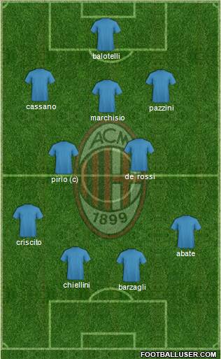 A.C. Milan Formation 2012