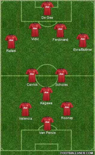 Manchester United Formation 2012