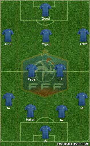 France Formation 2012