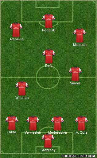 Arsenal Formation 2012