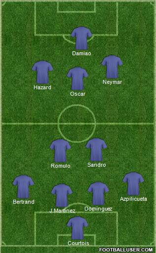 Dream Team Formation 2012