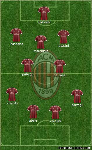 A.C. Milan Formation 2012