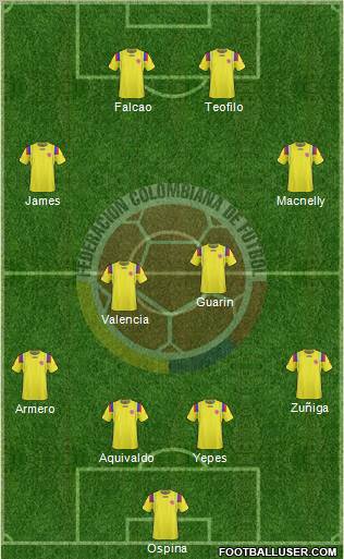 Colombia Formation 2012
