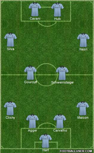 Manchester City Formation 2012