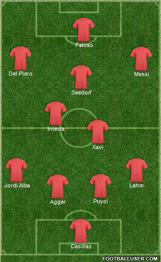 Dream Team Formation 2012