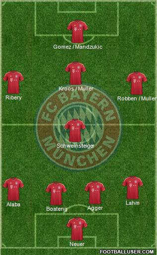 FC Bayern München Formation 2012