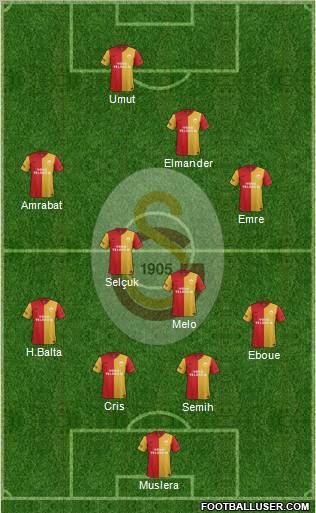 Galatasaray SK Formation 2012