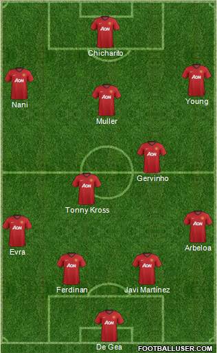 Manchester United Formation 2012
