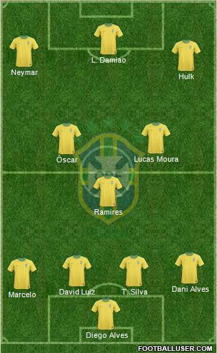 Brazil Formation 2012