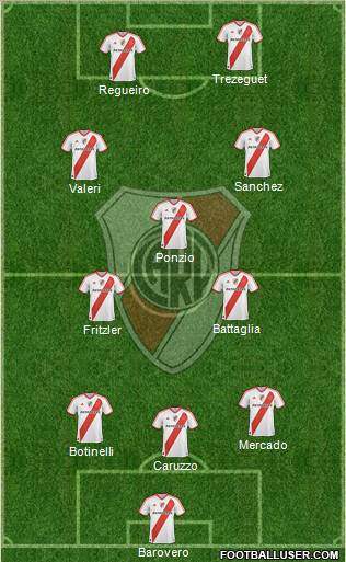 River Plate Formation 2012