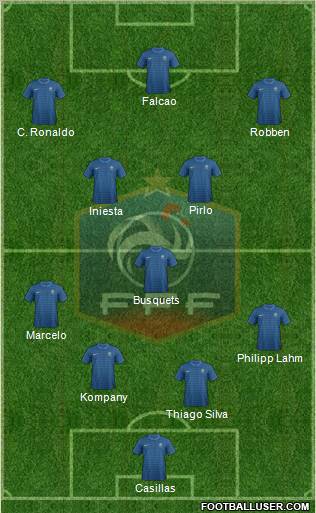 France Formation 2012