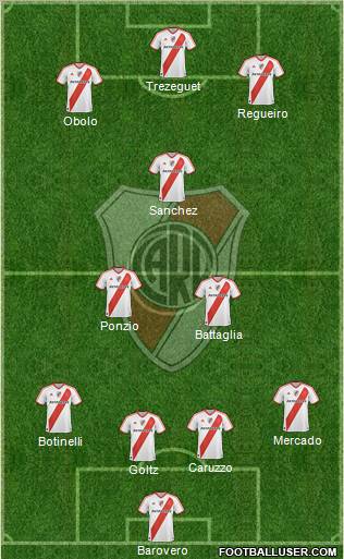 River Plate Formation 2012