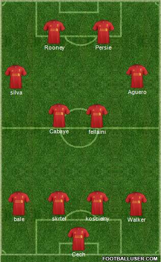 Liverpool Formation 2012