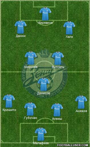 Zenit St. Petersburg Formation 2012