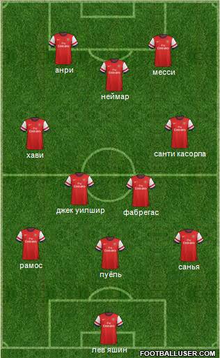 Arsenal Formation 2012