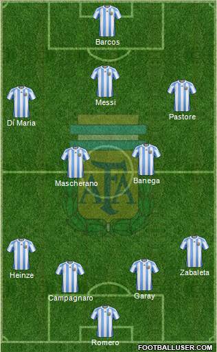 Argentina Formation 2012