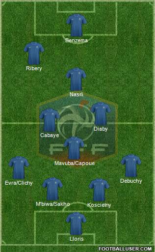 France Formation 2012