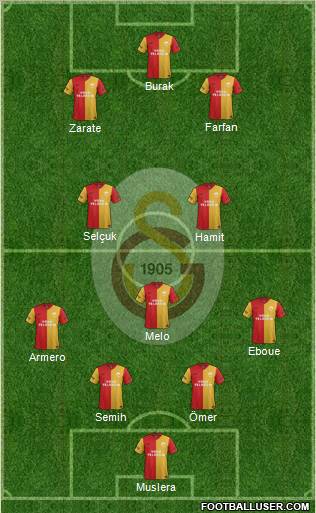 Galatasaray SK Formation 2012