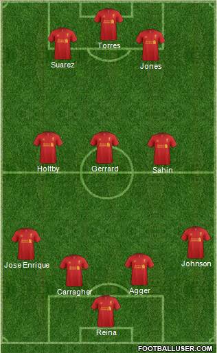 Liverpool Formation 2012