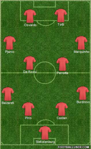 Pro Evolution Soccer Team Formation 2012