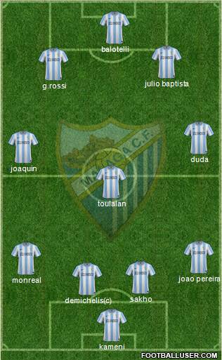 Málaga C.F., S.A.D. Formation 2012