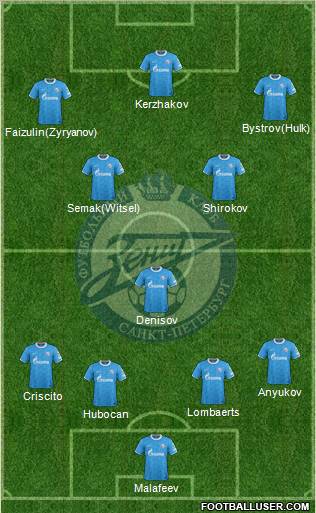 Zenit St. Petersburg Formation 2012