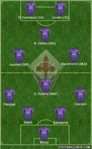 Fiorentina Formation 2012