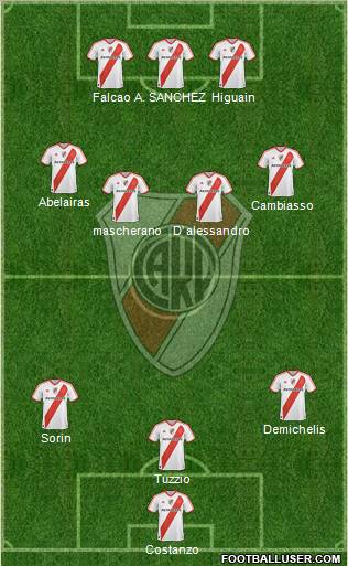 River Plate Formation 2012