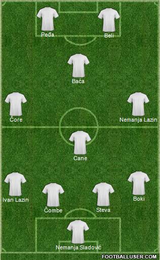 Dream Team Formation 2012
