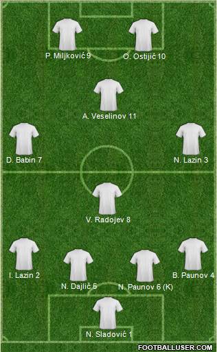 Dream Team Formation 2012