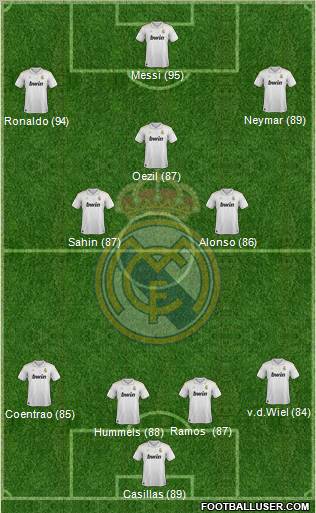 Real Madrid C.F. Formation 2012
