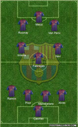 F.C. Barcelona Formation 2012