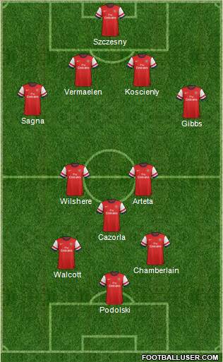 Arsenal Formation 2012