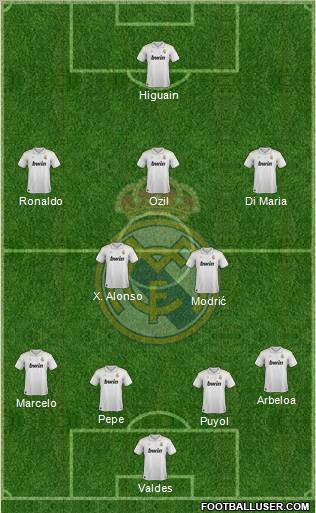 Real Madrid C.F. Formation 2012