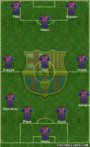 F.C. Barcelona Formation 2012